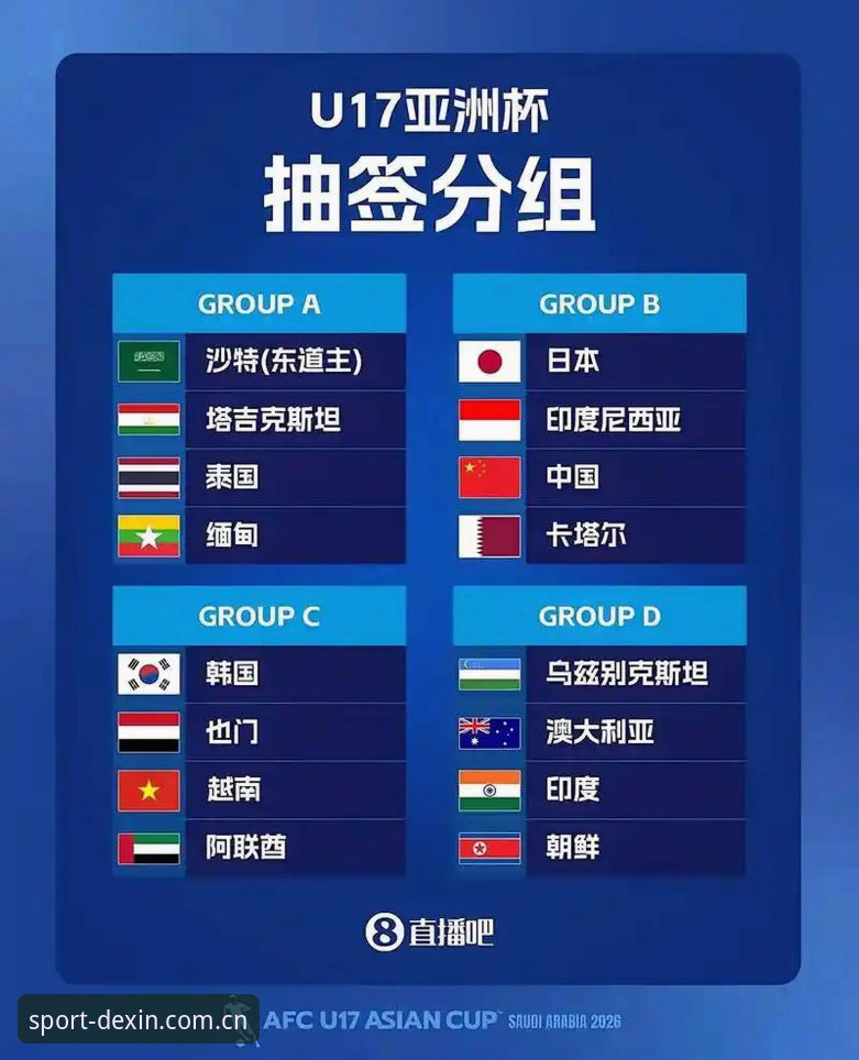 U17世界杯抽签结果揭晓，中国足球小将如何突围？